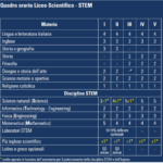 quadro_orario_stem